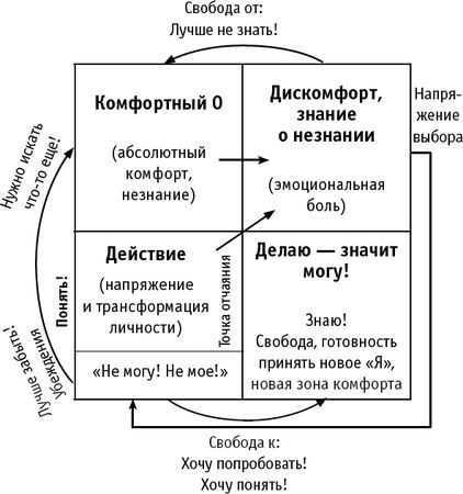 Сергей Змеев - Интуитивный Трейдинг. Секреты Нейроинсайдера. Биржевая магия