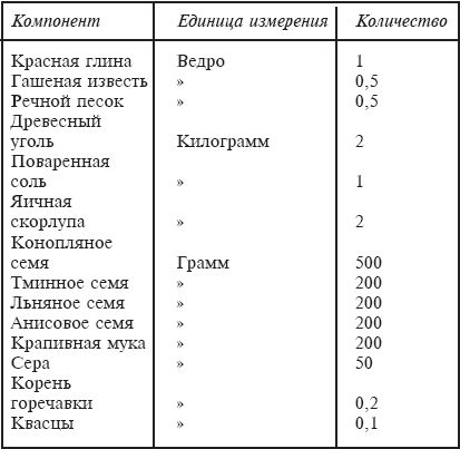 Юрий Харчук - Ферма на дому