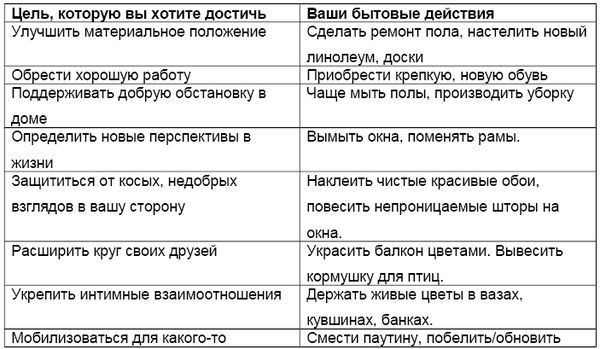 Галина Врублевская - Карманный оракул. Парные события во сне и наяву