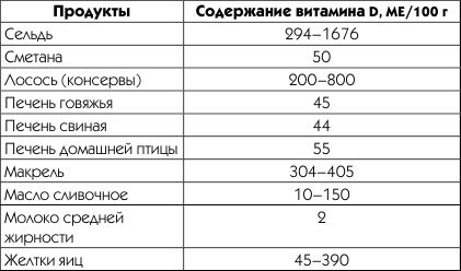 Людмила Рудницкая - Живая вода. Секреты клеточного омоложения и похудения