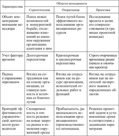 Александр Трусь - Психология управления
