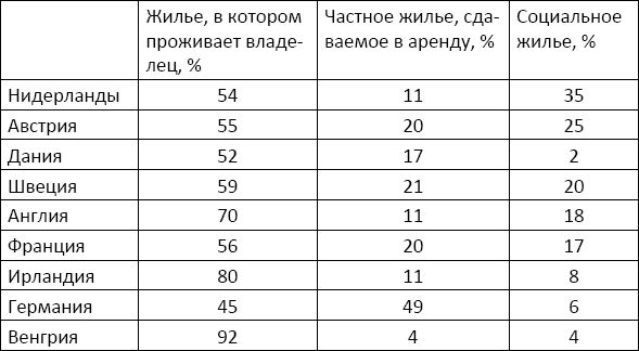 Анна Прийдак - Как обустроиться в Европе. Практическое пособие для проживающих...