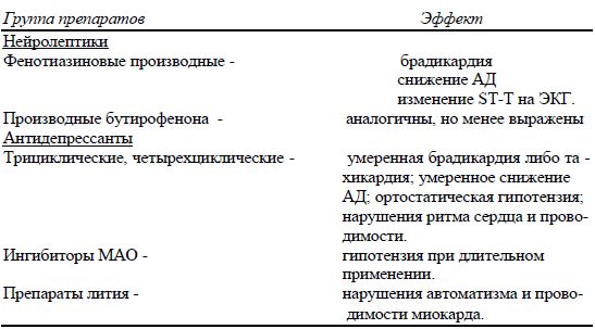 Олег Сыропятов, Наталия Дзеружинская - Фитотерапия психосоматических расстройств