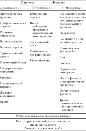 Шелдон Роут - Психотерапия. Искусство постигать природу