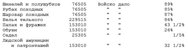 Петр Краснов - Всевеликое войско Донское