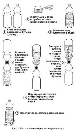Ранжит Моханти - Лечебная сила воды. Секреты индийских мудрецов