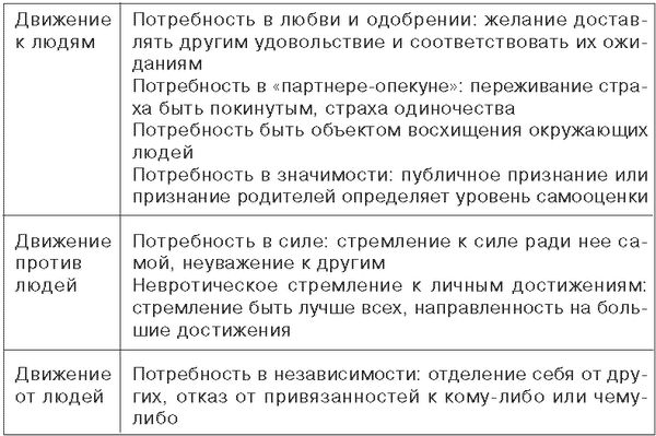 Коллектив авторов - Родители и дети. Психология взаимоотношений