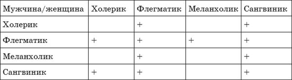 Татьяна Слотина - Психология любви. Какого цвета ваша личность?