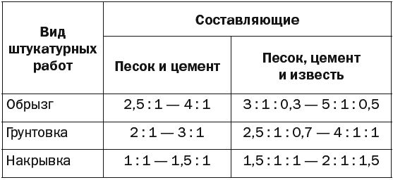 Светлана Хворостухина - Утепление квартиры и дома современными материалами