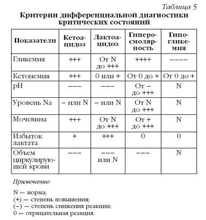 Юлия Назина - Сахарный диабет
