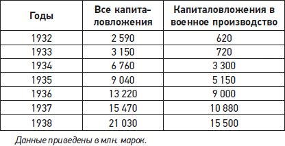 Николай Лузан - Drang nach Osten. Натиск на Восток