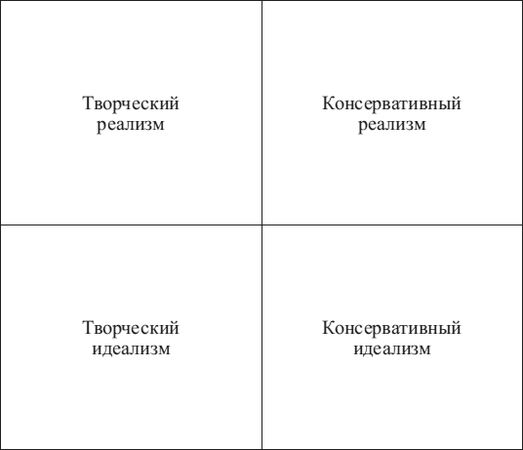 Александр Трусь - Психология управления