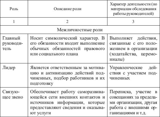 Александр Трусь - Психология управления