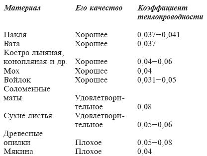 Юрий Харчук - Ферма на дому