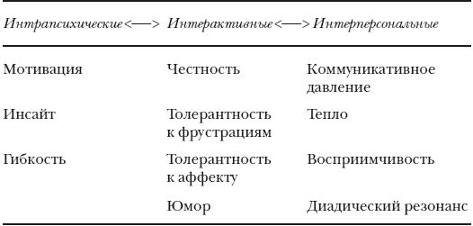Шелдон Роут - Психотерапия. Искусство постигать природу