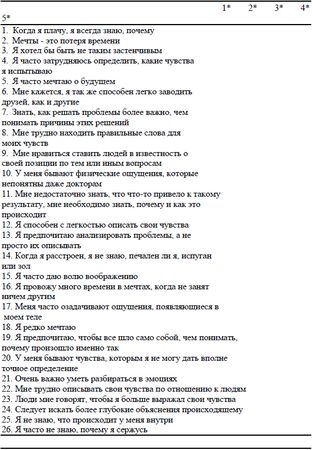 Олег Сыропятов, Наталия Дзеружинская - Фитотерапия психосоматических расстройств